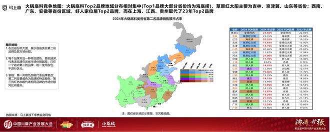 展大会：调味品竞争态势及发展趋向麻将胡了试玩分享实录丨川调产业发(图4)