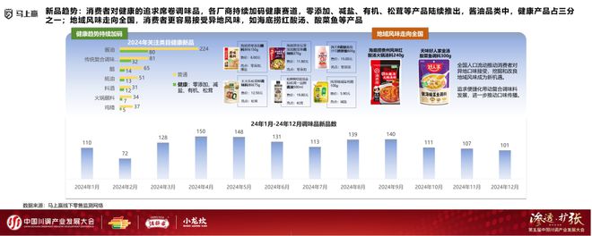 展大会：调味品竞争态势及发展趋向麻将胡了试玩分享实录丨川调产业发(图6)