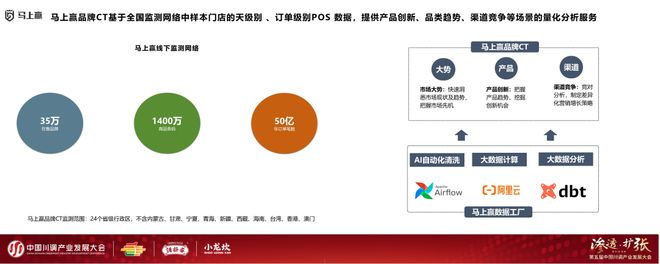 展大会：调味品竞争态势及发展趋向麻将胡了试玩分享实录丨川调产业发(图11)