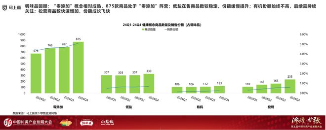 展大会：调味品竞争态势及发展趋向麻将胡了试玩分享实录丨川调产业发(图7)