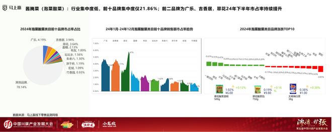 展大会：调味品竞争态势及发展趋向麻将胡了试玩分享实录丨川调产业发(图8)