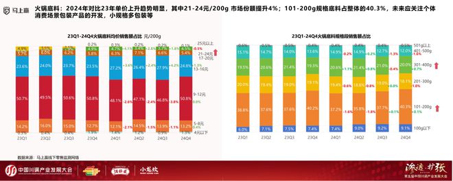展大会：调味品竞争态势及发展趋向麻将胡了试玩分享实录丨川调产业发(图9)