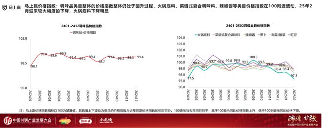 展大会：调味品竞争态势及发展趋向麻将胡了试玩分享实录丨川调产业发(图10)