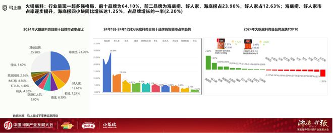 展大会：调味品竞争态势及发展趋向麻将胡了试玩分享实录丨川调产业发(图14)