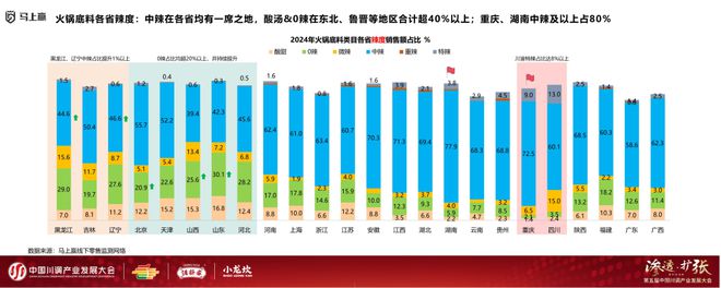 展大会：调味品竞争态势及发展趋向麻将胡了试玩分享实录丨川调产业发(图16)