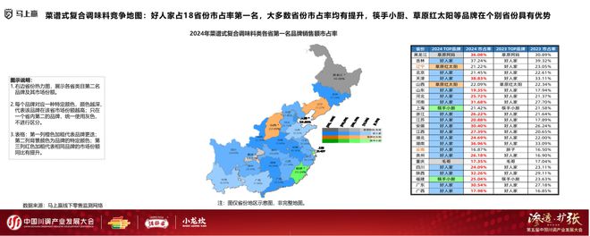 展大会：调味品竞争态势及发展趋向麻将胡了试玩分享实录丨川调产业发(图19)