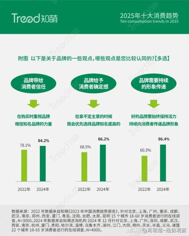 为营销主阵地电梯智能屏助力打造超级品牌力