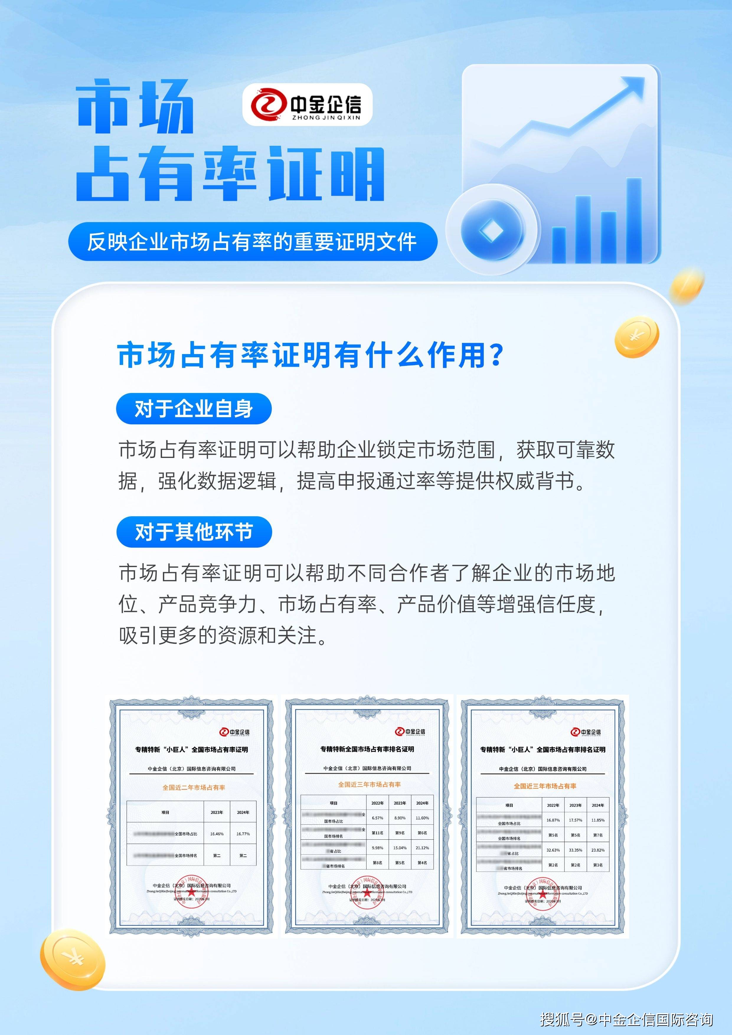 场中的相对位置和竞争实力-权威机构中金企信麻将胡了免费试玩品